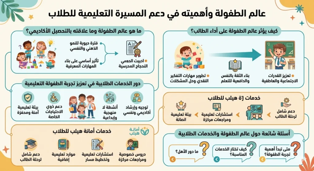 عالم الطفولة والتعليم - خدمات طلابية متميزة