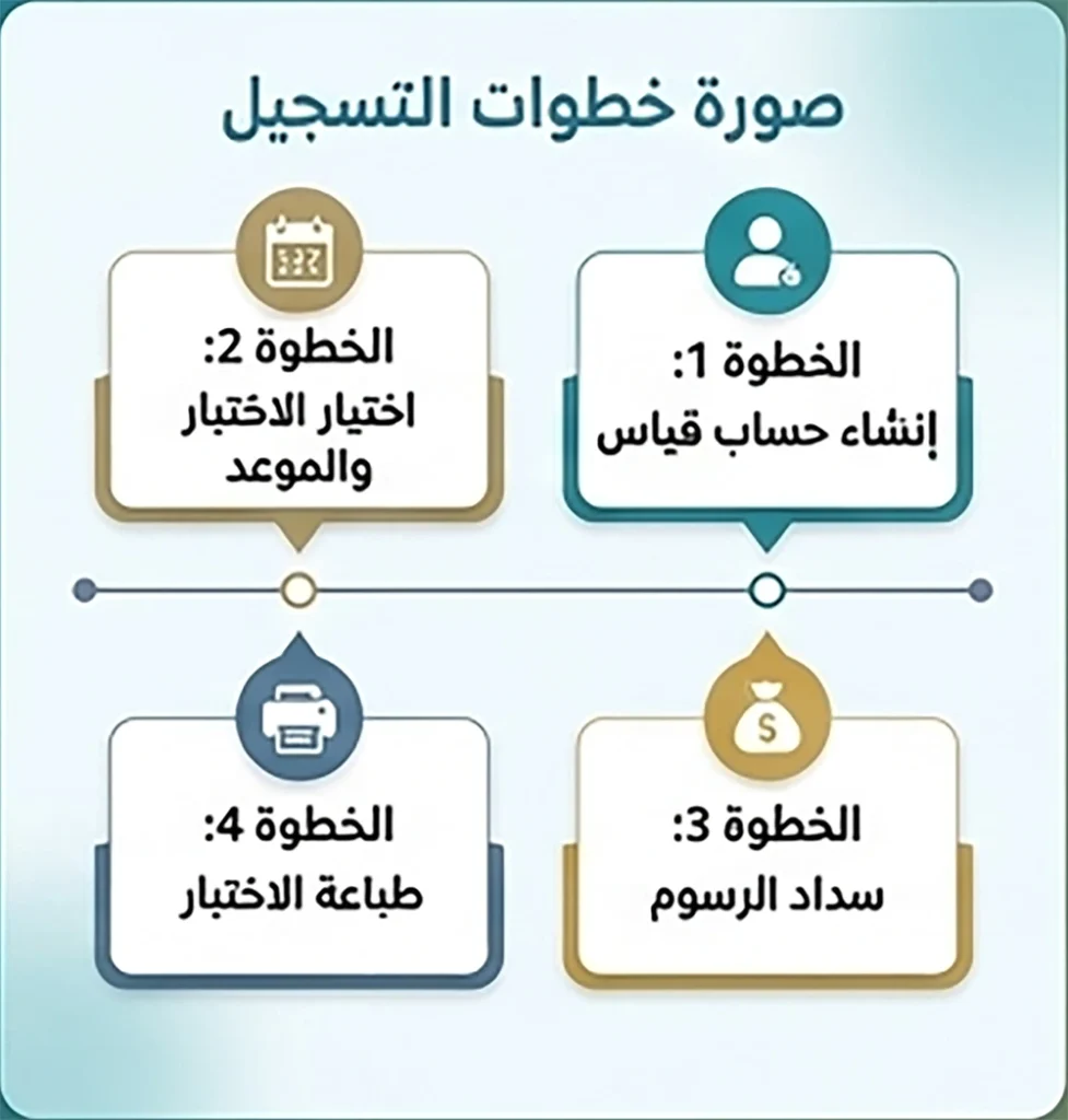 خطوات التسجيل في اختبار step